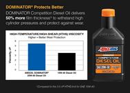 DOMINATOR protects better.