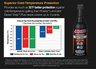 Superior cold-temperature protection.