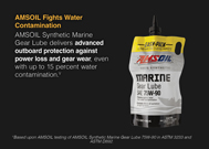 AMSOIL fights water contamination.