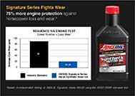 Signature Series fights wear.