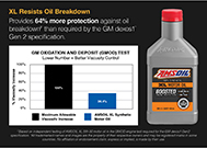 XL resists oil breakdown.
