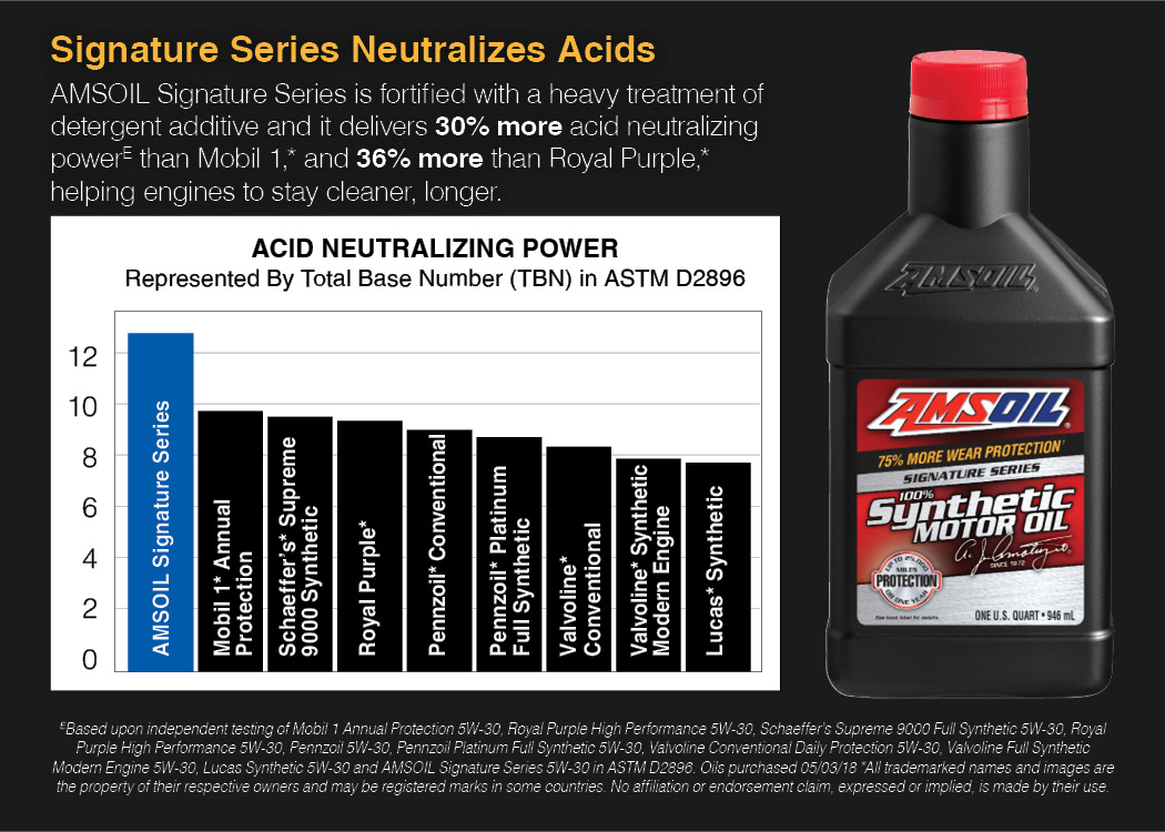 AMSOIL Signature Series 0W-20 Synthetic Motor Oil - AMSOIL Oil