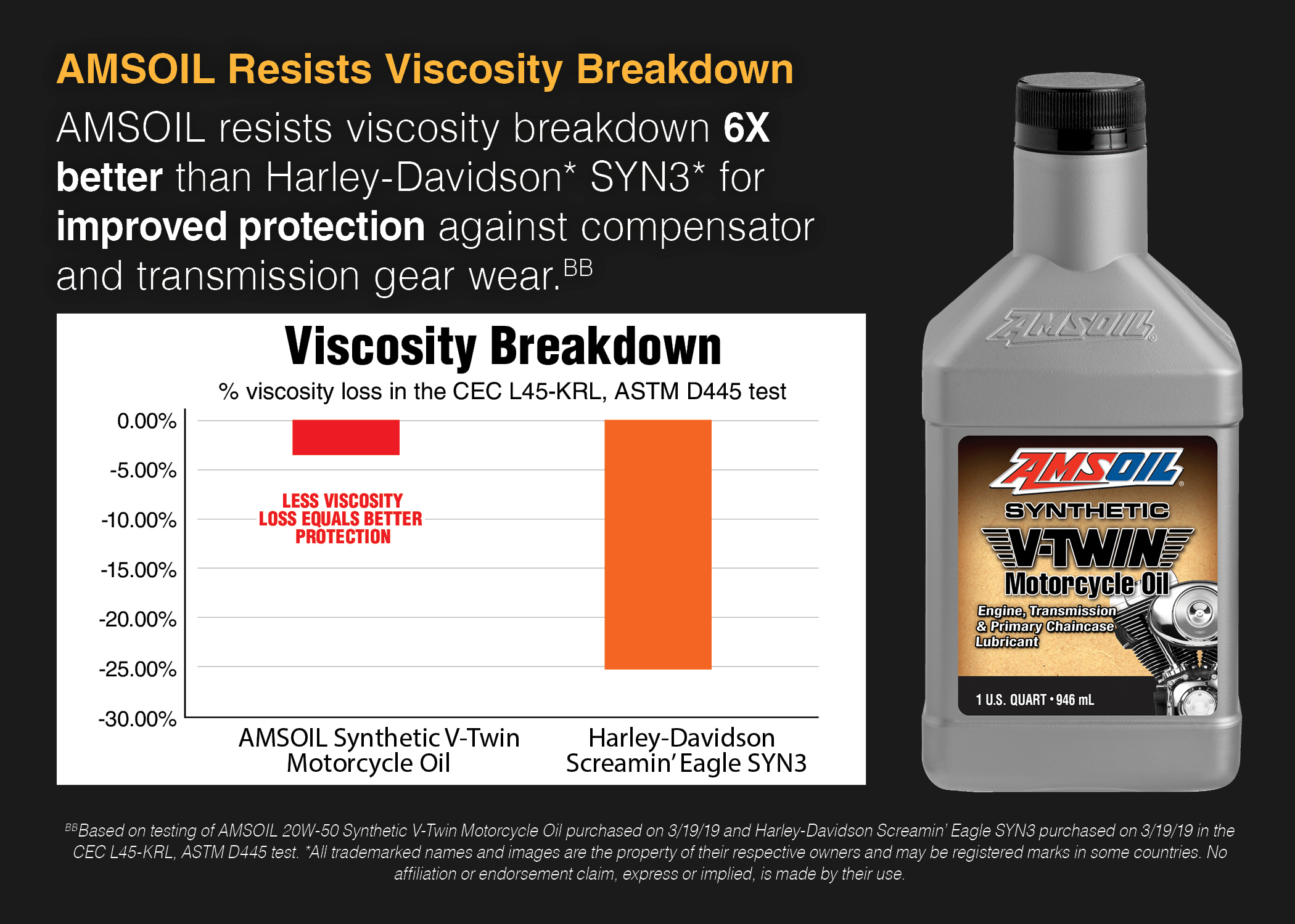 Viscosity Breakdown