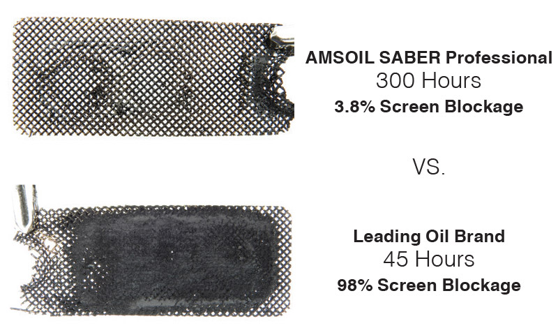 Metal Plate with rust on it from a competing brand vs a metal plate with no rust from AMSOIL