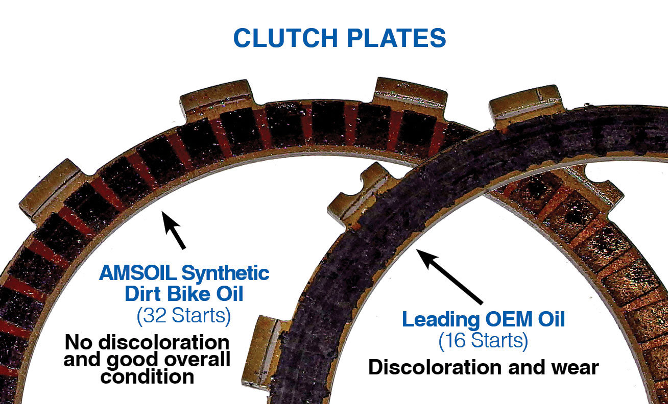 Clutch Plates: AMSOIL Synthetic Dirt Bike Oil (32 starts): No discoloration and good overall condition. Leading OEM Oil (16 starts): Discoloration and wear