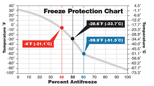 ΛΙΠΑΝΤΙΚΑ :: ΑΛΛΑ ΠΡΟΪΟΝΤΑ :: AMSOIL LOW TOXICITY ANTIFREEZE AND ENGINE ...