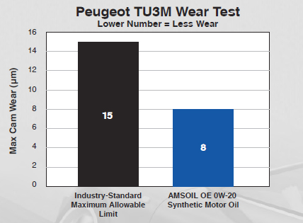 Kiểm tra độ mòn của Peugot TU3M