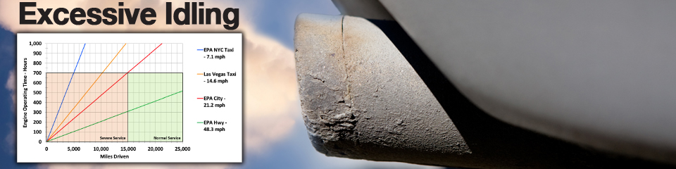 Effects of Excessive Engine Idling