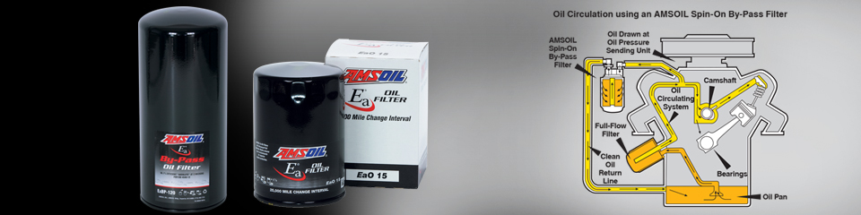 Pair AMSOIL Synthetic Motor Oil