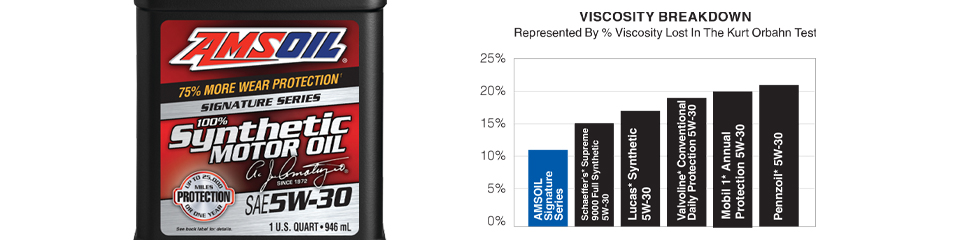 Breaking Down Viscosity