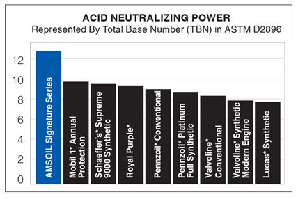 Acid Neutralizing Power