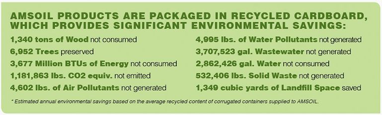 AMSOIL recycled resources facts