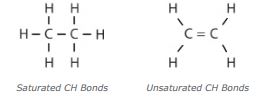 Saturated Bonds graphic 