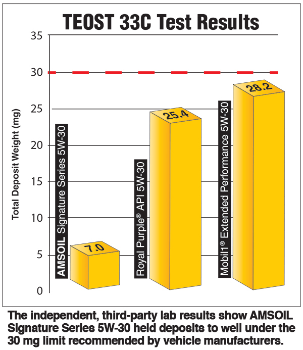 Test Results